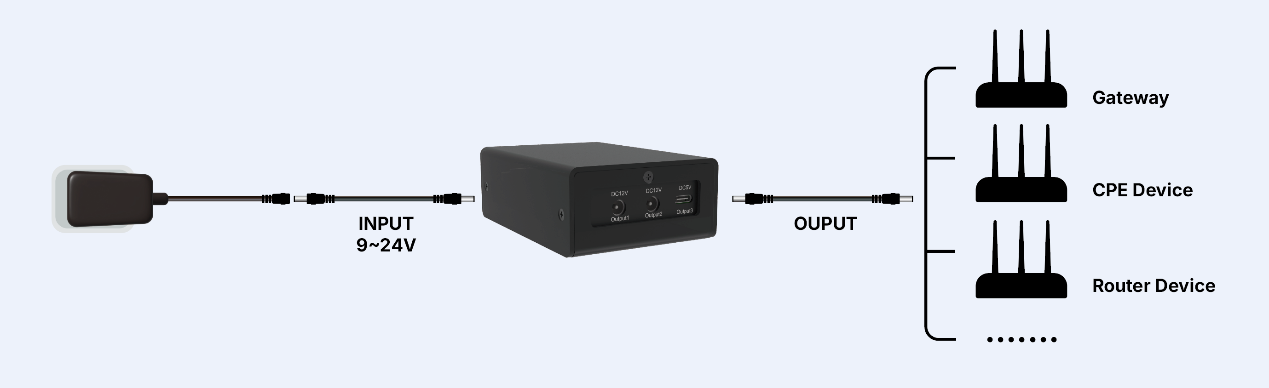 Power Supply Installation