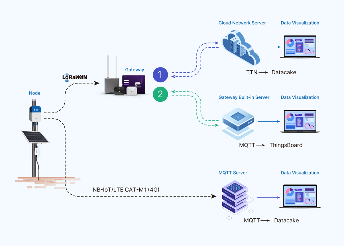 Application Scenarios