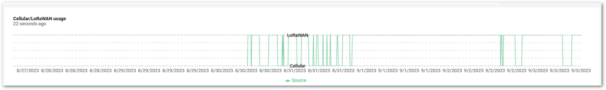 Data transmission mode