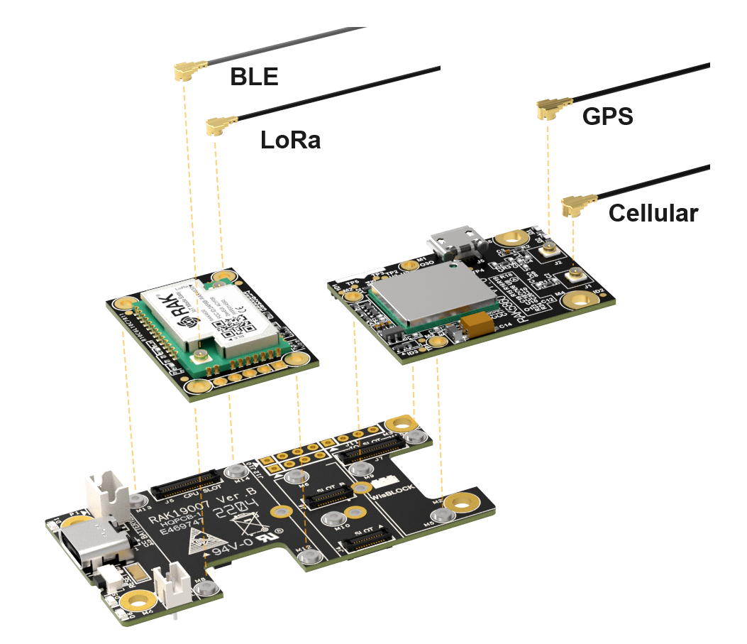 WisBlock Modules inside RAK10715